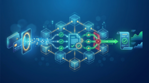 An isometric infographic illustrating a secure blockchain transaction flow. It shows data from a digital wallet passing through a network of connected nodes and being validated by a central smart contract icon (document with gears and checkmarks). The process successfully routes around a potential decline point (red X) and concludes with a successful payment receipt (green checkmark scroll) and graphs.